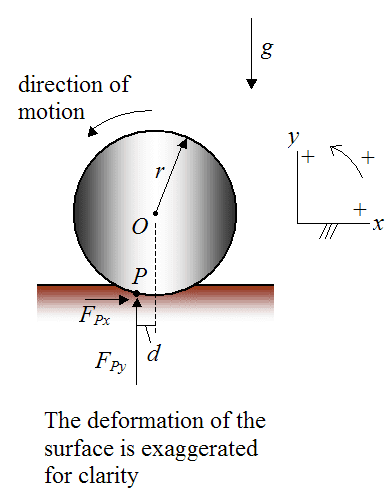 rolling_resistance_11.png