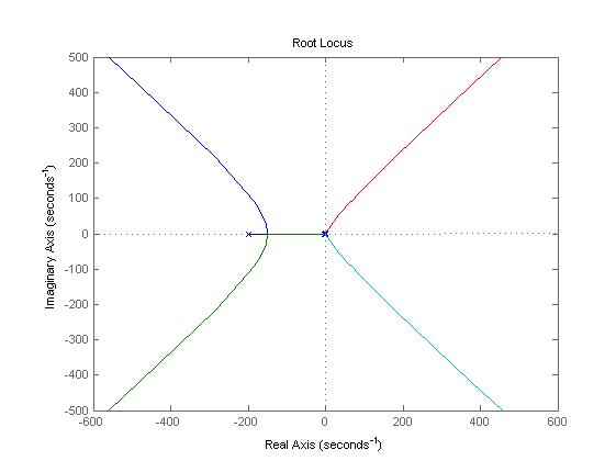 root_locus.jpg