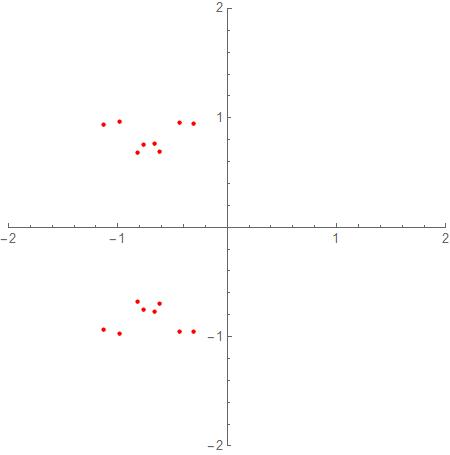 rootPlot.jpg