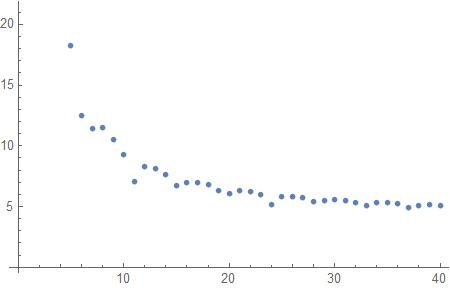 rootPlot.jpg