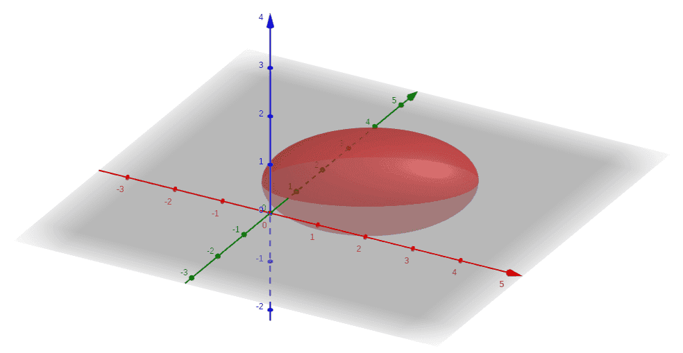 rotated translated spheroid.png