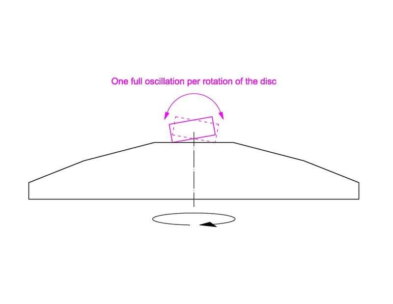Rotating accelerometer.jpg