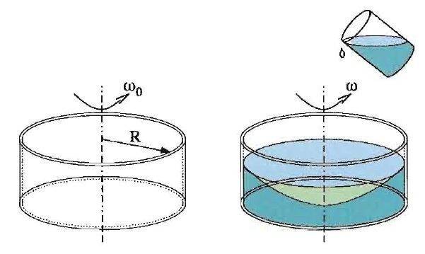 rotating container.jpg