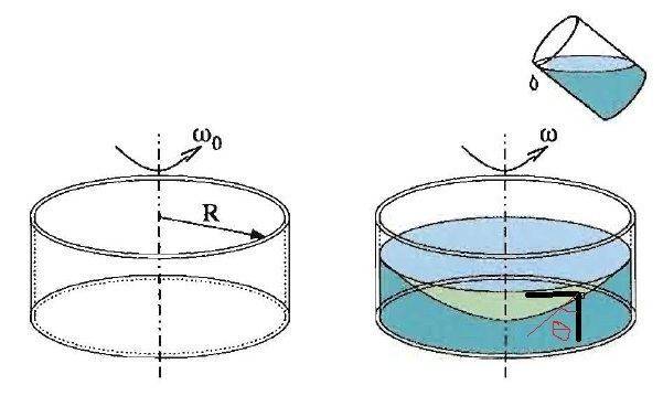rotating container2.jpg