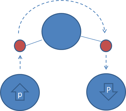 rotational momentum.png
