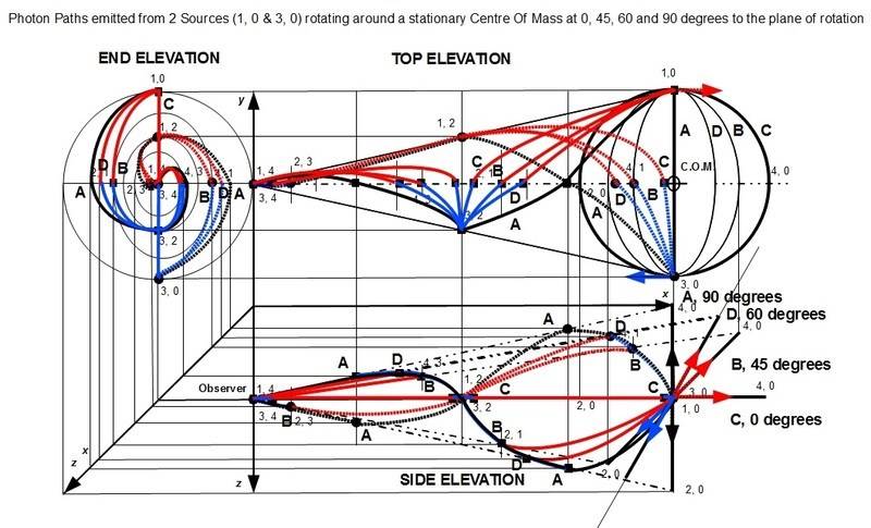 Rotations%20shift%20three.jpg