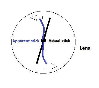 Rotatong Stick 2.jpg
