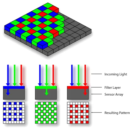 rPatternFiltration.png?utm_source=simple.wikipedia.webp