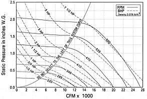 rpm_curves.gif