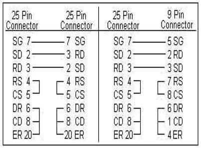 rs232-cable-pin-out.jpg