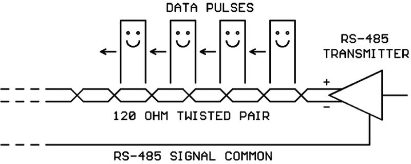 rs485%20terminator%20irby%20article%20grapic%201.png