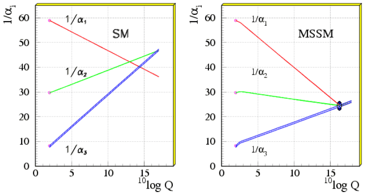 running_couplings_plot.png