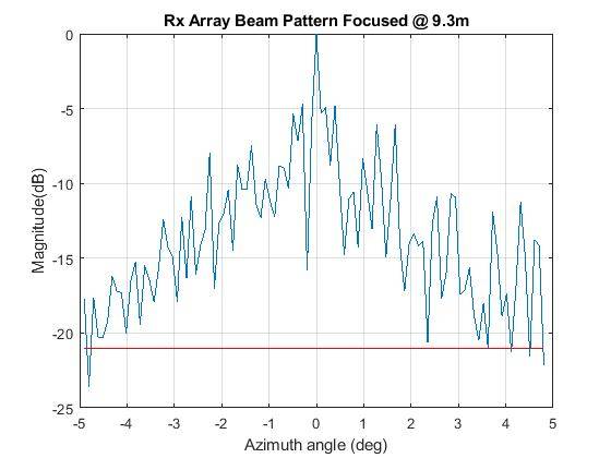 Rx Array Beam Pattern.jpg