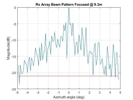 Rx Array Beam Pattern.jpg