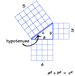 S3U3L4GLhypotenuse.gif