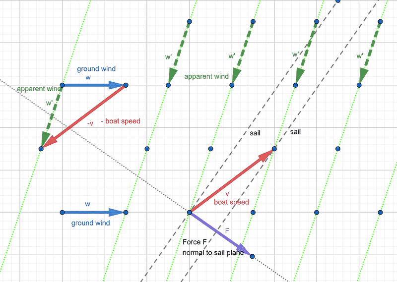 sail boat vector diagram.png