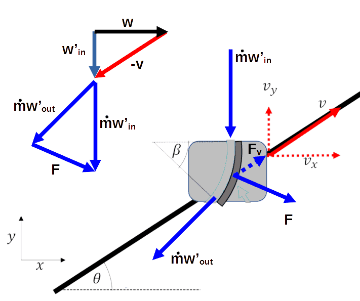 sail_cart_04.png