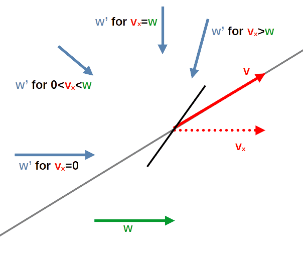 sail_cart_relative_wind_flat_sail.png