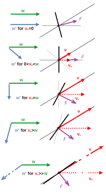 sailing down wind diagram.png