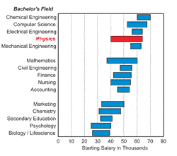 salaries.gif