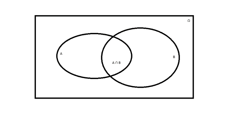 Sample space.png