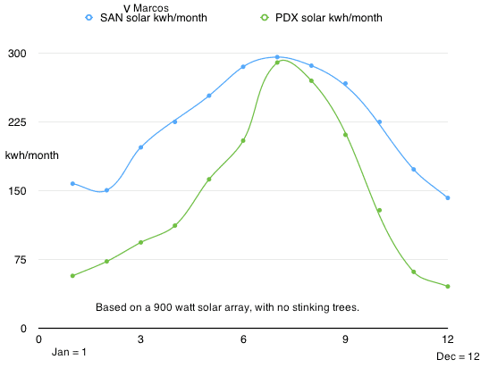 San.Marcos.vs.Portland.solar.png