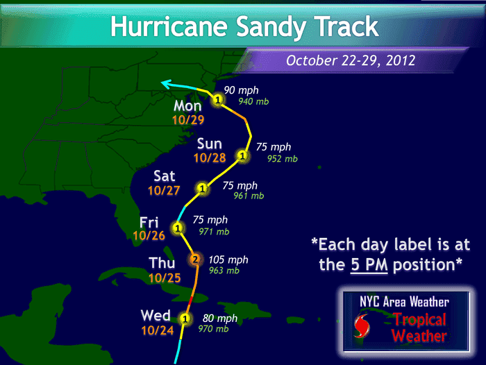 Sandy_Track.png