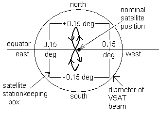 satellite-inclination.gif