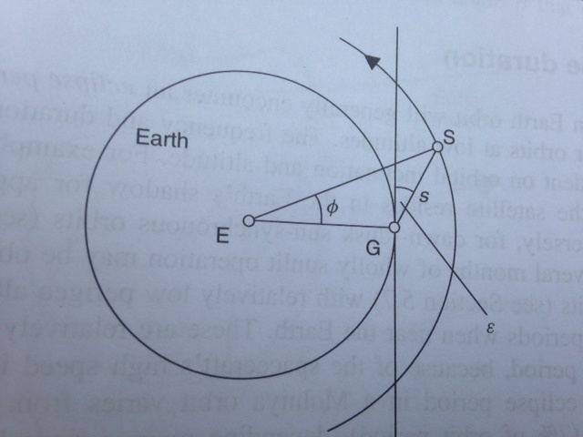 satelliteorbit.JPG