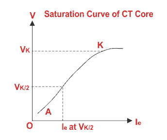 saturation-curve.gif