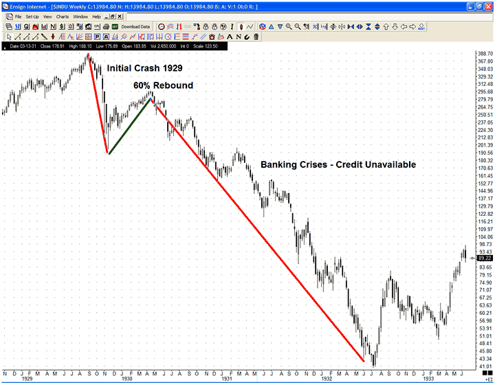 saupload_1929_stock_market_crash_dow_chart_image005.png