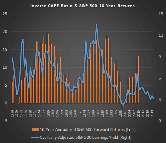 saupload_newsletter-2020-1-historical-cape.png