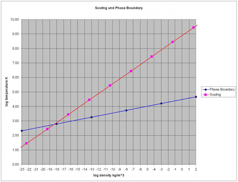 Scaaling and Phase Boundary.PNG