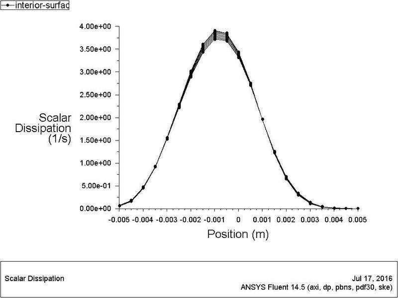 scalar dissipation.jpg