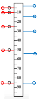 ScaleModelComparison.png