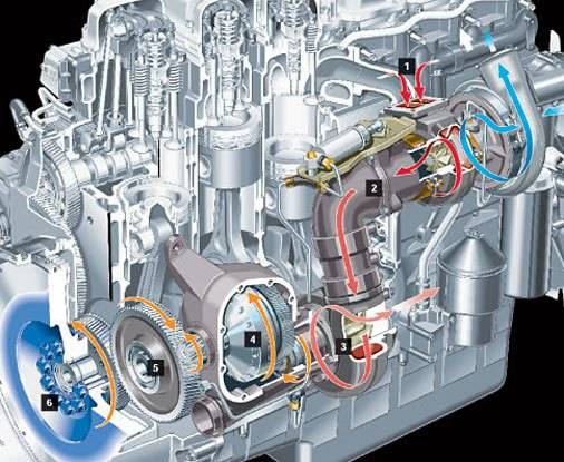 Scania-turbo-compound.jpg
