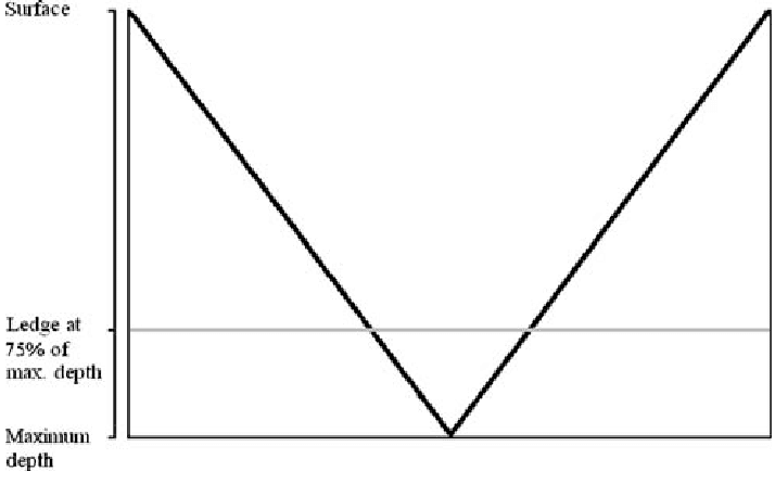 Schematic-of-a-V-shaped-dive-including-the-ledge-of-the-dive-This-V-dive-does-not-have.png