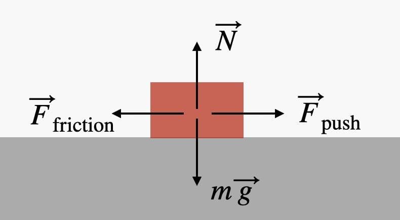 Science_frictionpush2.jpg