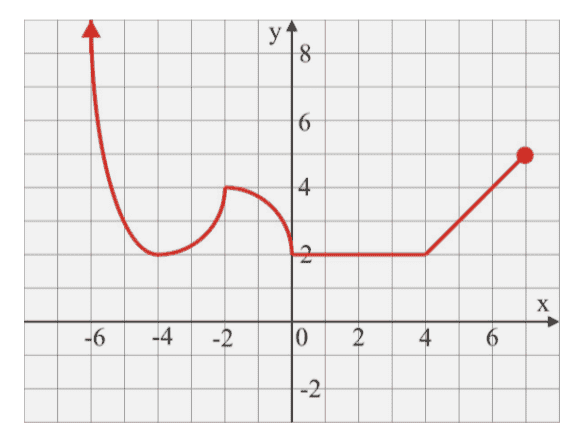 Find the undefined points given this graph