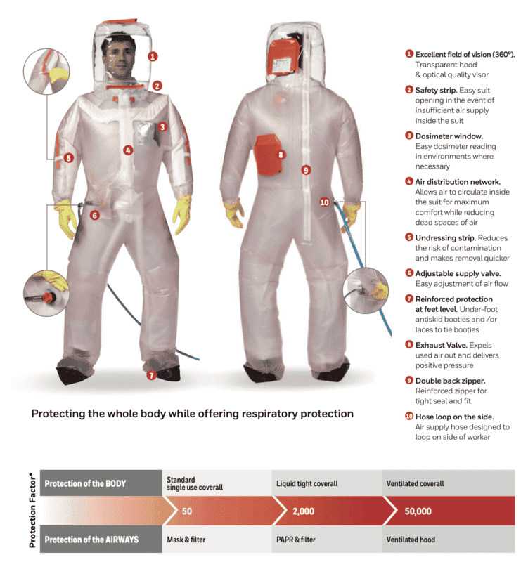 An addition to respiratory Personal Protection Equipment