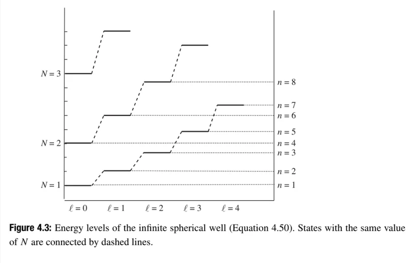 Thread 'Need help understanding this figure on energy levels'