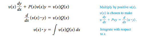 First order linear diff eq
