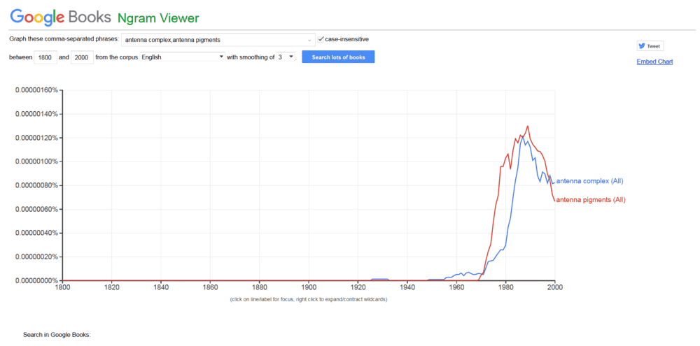 Screenshot_2019-03-05 Google Ngram Viewer.png