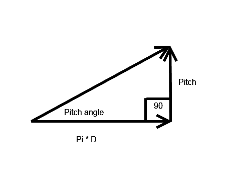 Screw pitch.png