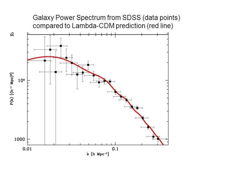SDSS_Power_Spectrum.jpg