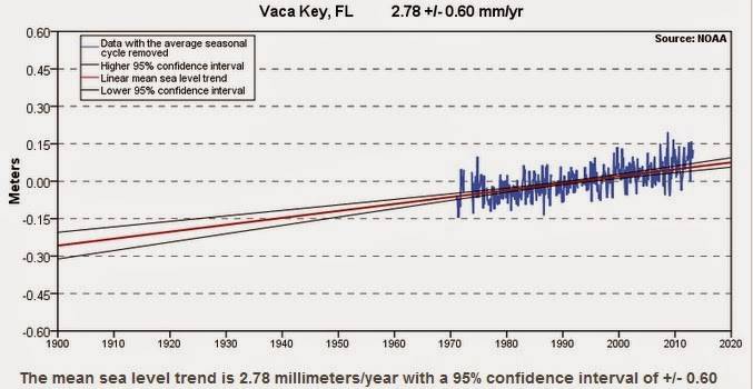 sea+level.jpg