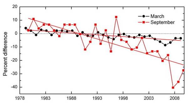 seaice2009fig2-sml.jpg