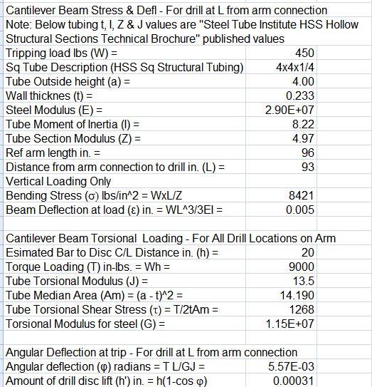 Seed Drill Arm Calculation Examples.JPG