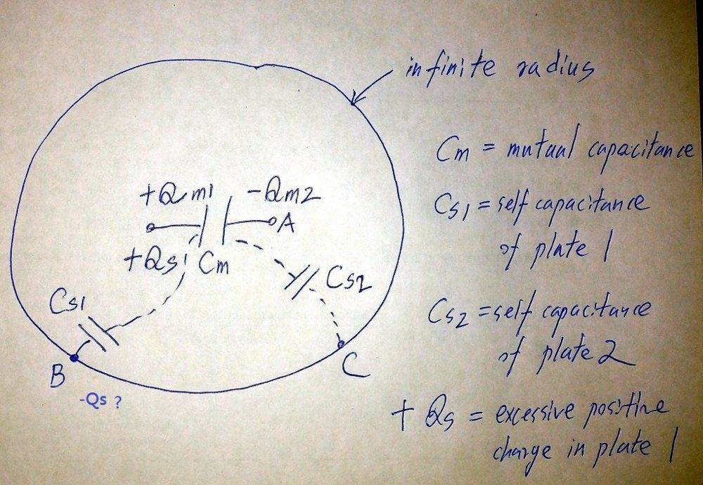 Self-Capacitance 2.jpg
