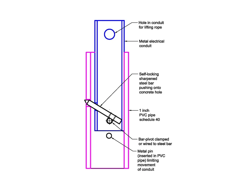 Selflocking mechanism.webp